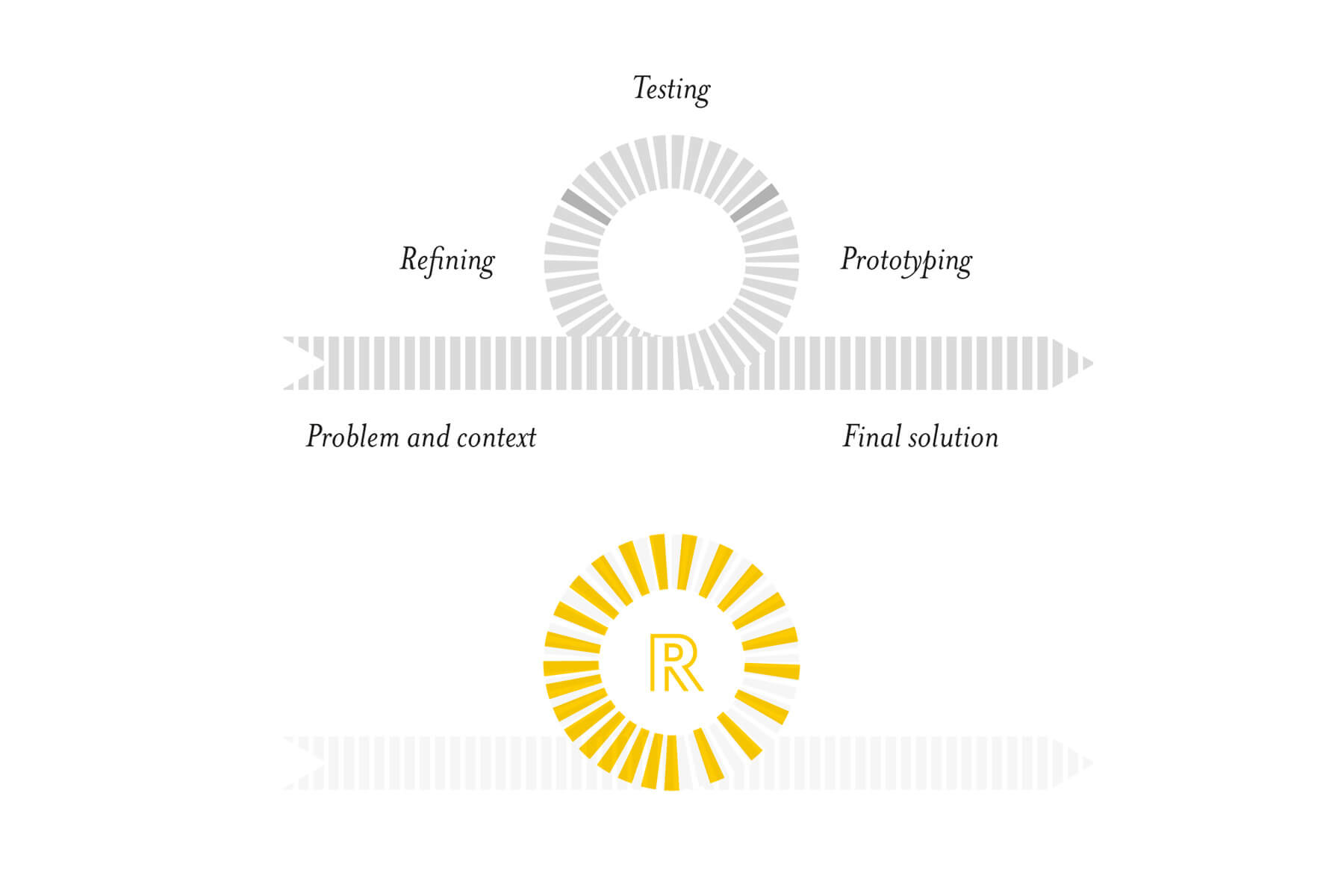 Il razionale del logo di Roller Strategies