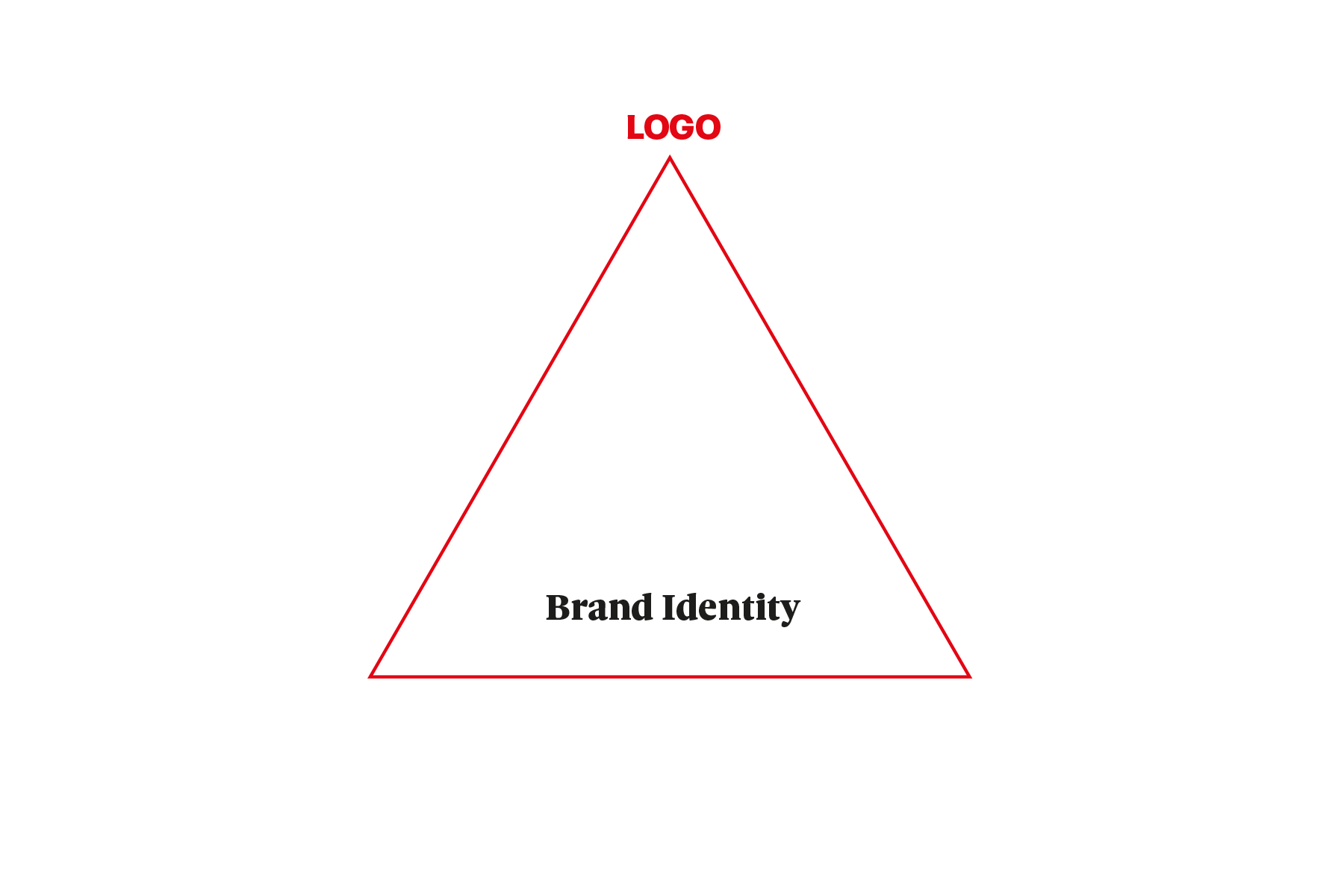 Piramide brand identity-logo